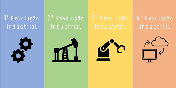 C4IR - Centro para a Quarta Revolução Industrial do Brasil